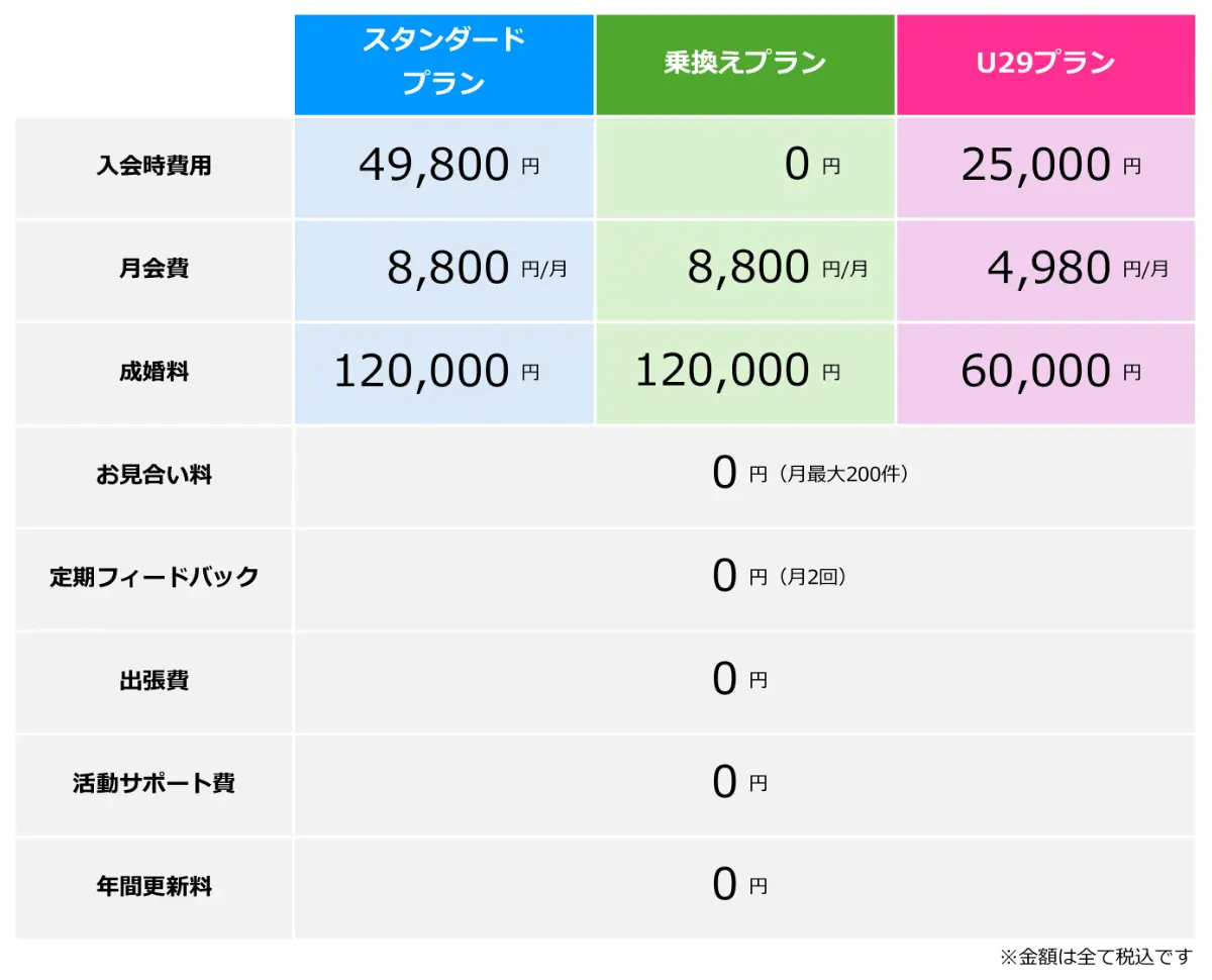 2024年12月13日からの料金プラン